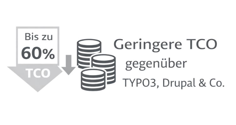 Bis zu 50 Prozent weniger TCO Bis zu 50 Prozent weniger TCO