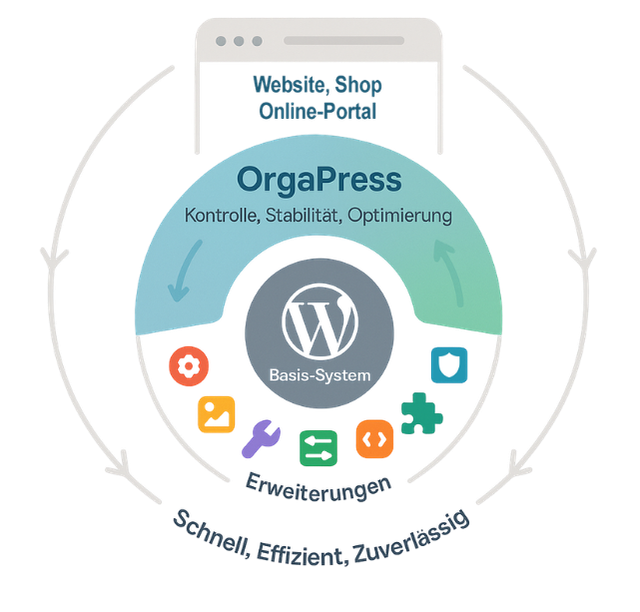Infografik 1024x980 (1) Infografik 1024x980 (1)