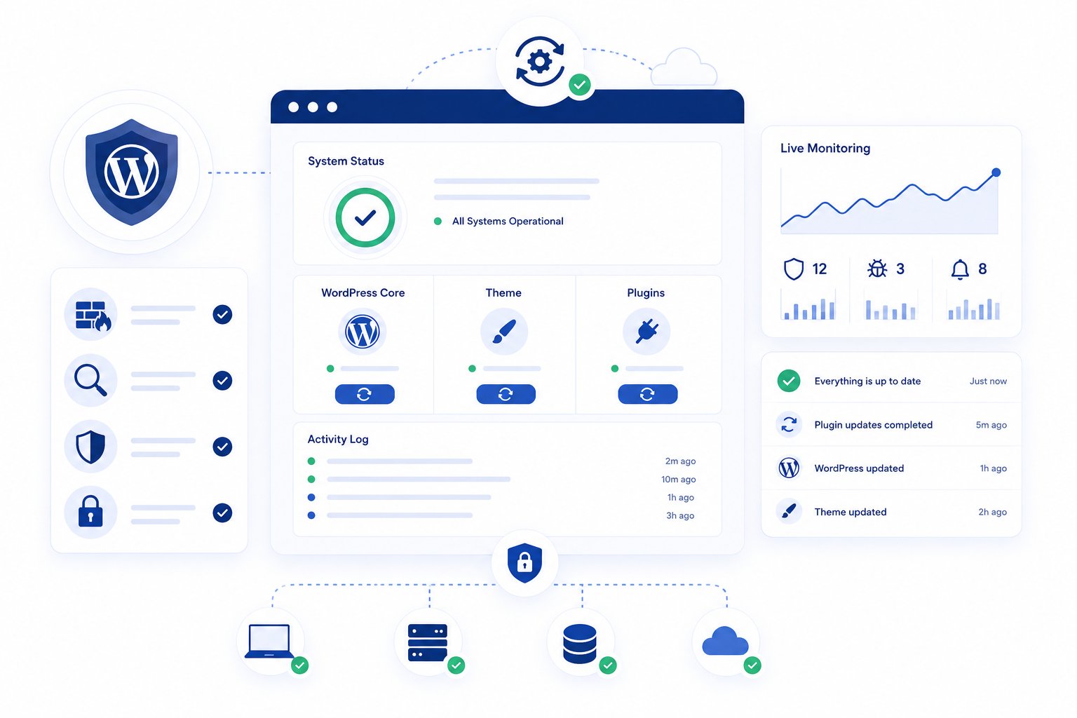 Integrierte Sicherheit automatische Core- Theme und Plugin-Updates in OrgaPress