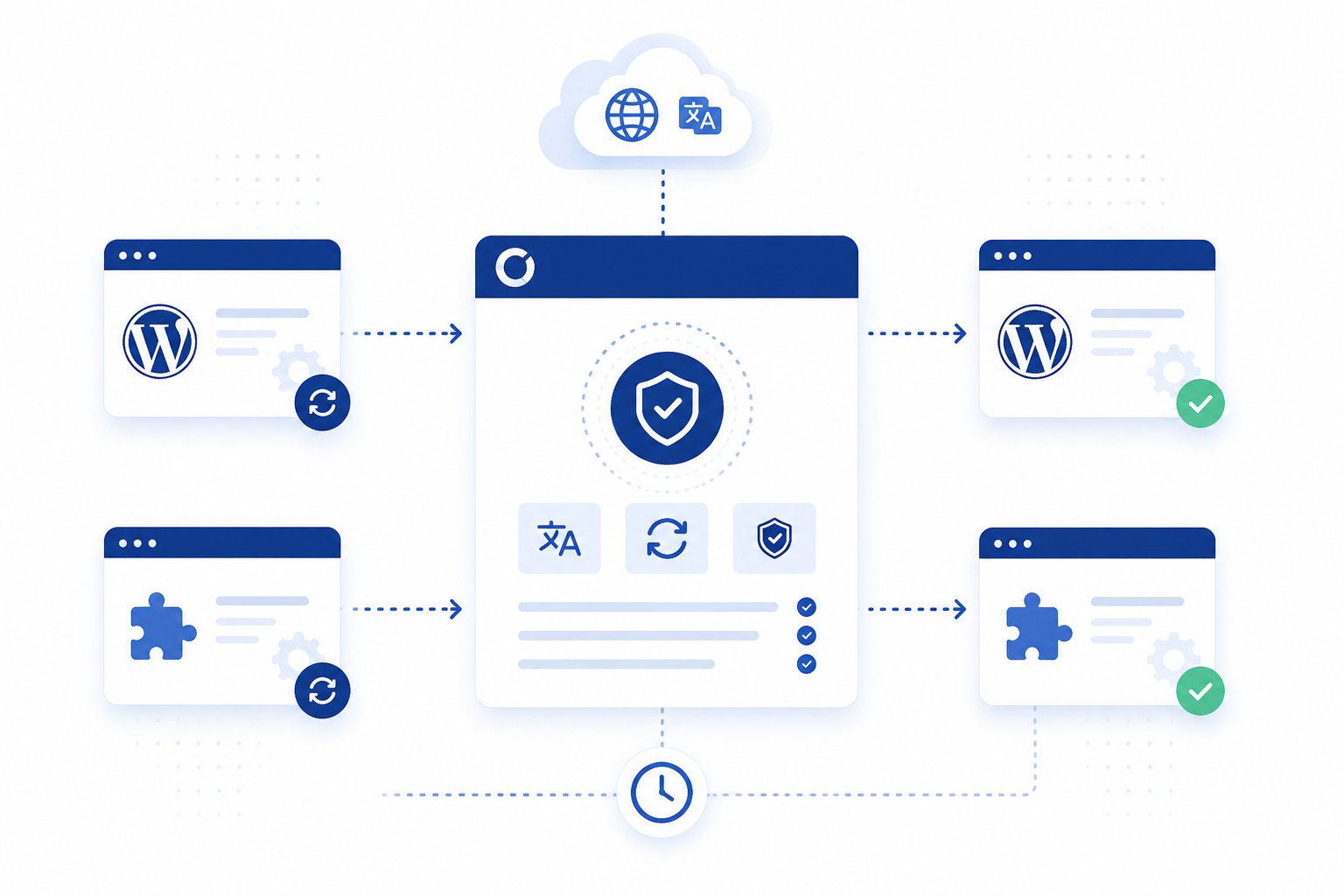 OrgaPress Core-Modul kontrolliert WordPress core translations und 3rd-party-plugins