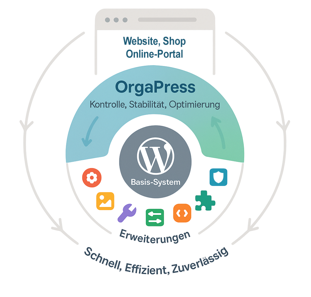 OrgaPress-Optimierungsschicht-Infografik-Startseite-Transparent-optimiert OrgaPress-Optimierungsschicht-Infografik-Startseite-Transparent-optimiert