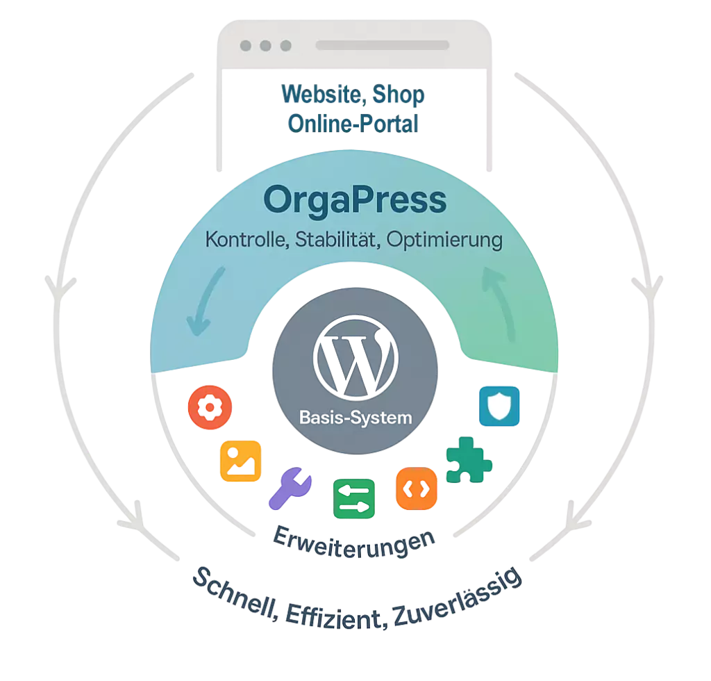 WordPress ECMS WordPress ECMS