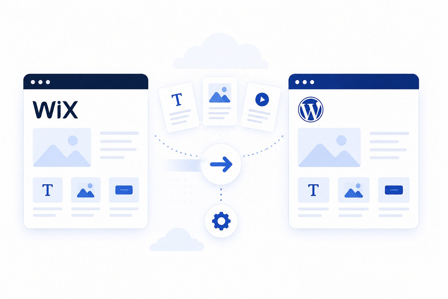 Wix to WordPress OrgaPress