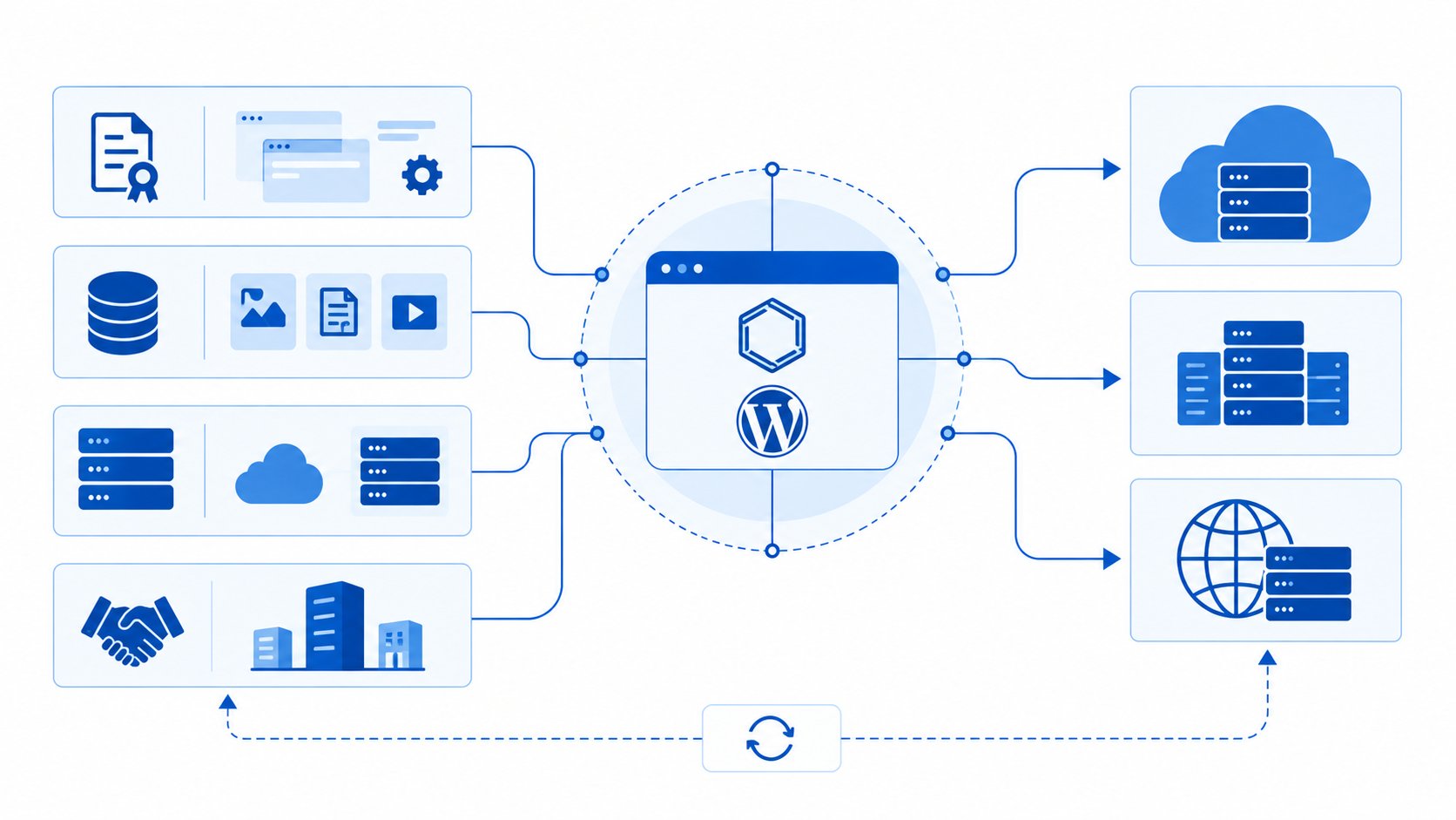 WordPress-Architektur im Netzwerk Technische Ebenen von Softwarelizenz Hosting Daten und Betrieb bei OrgaPress