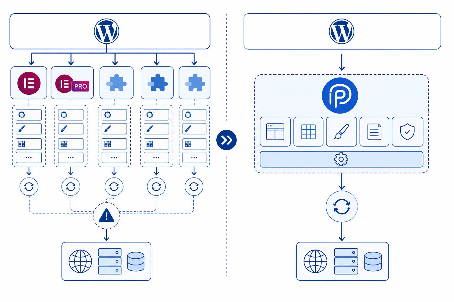 WordPress Architekturvergleich Fragmentiert versus integriert Weit verbreitetes WordPress Plugin als Ausgangspunkt für automatisierte Angriffe auf viele Websites